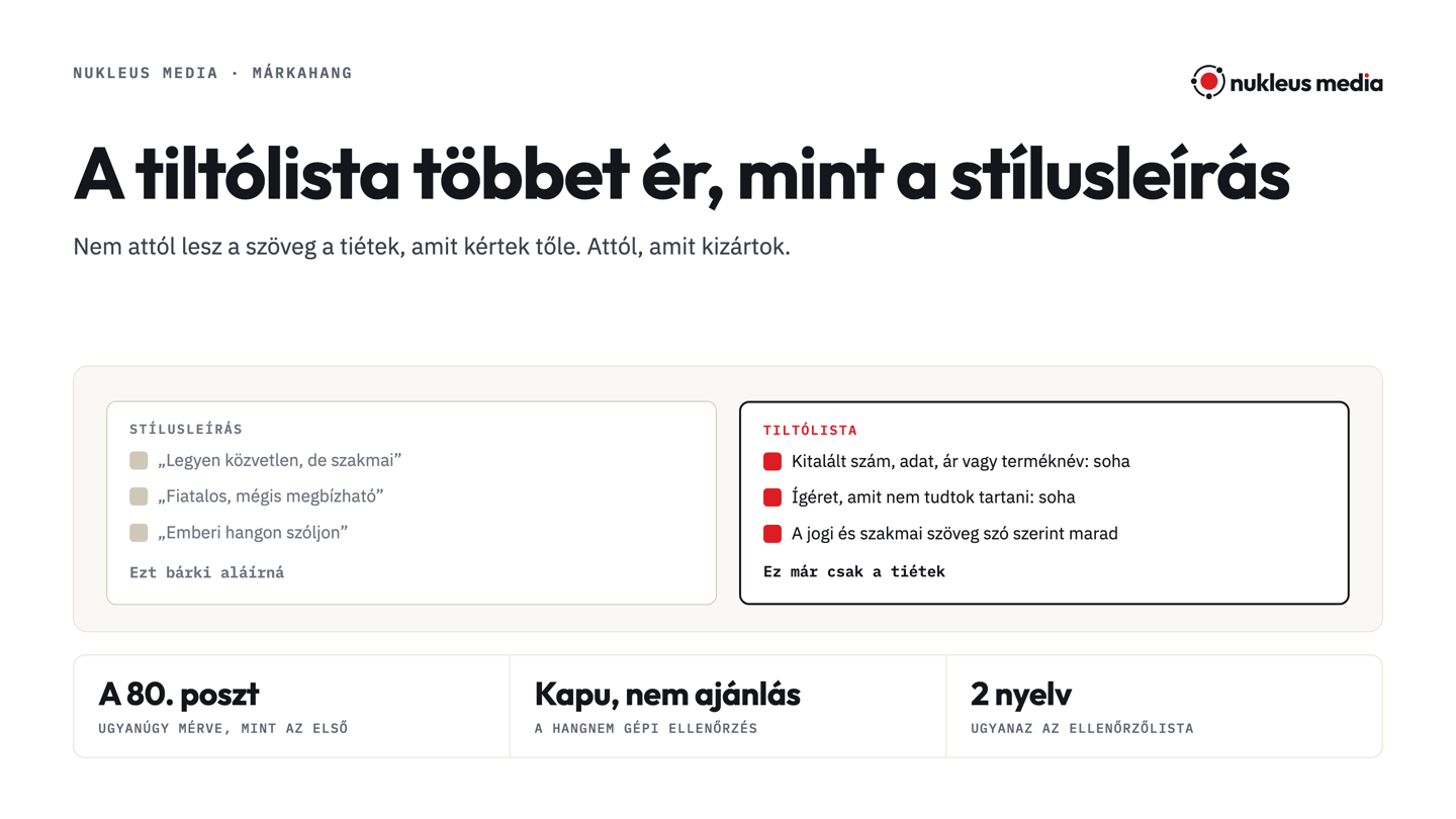 Két lista egymás mellett: balra a halvány stílusleírás általános kérésekkel, jobbra a piros tiltólista konkrét kizárásokkal.